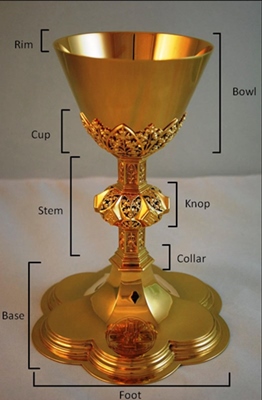 Holy Communion Chalice components Components of a Chalice