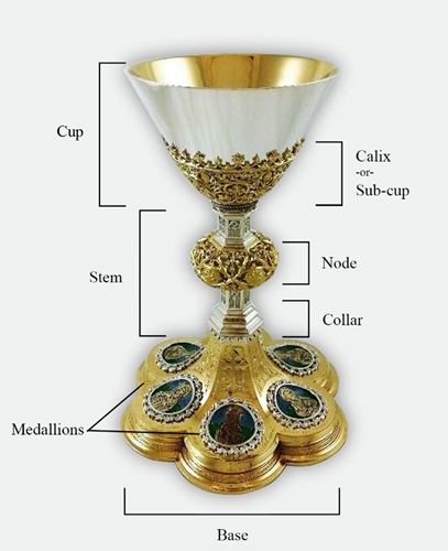 Components of a Chalice
