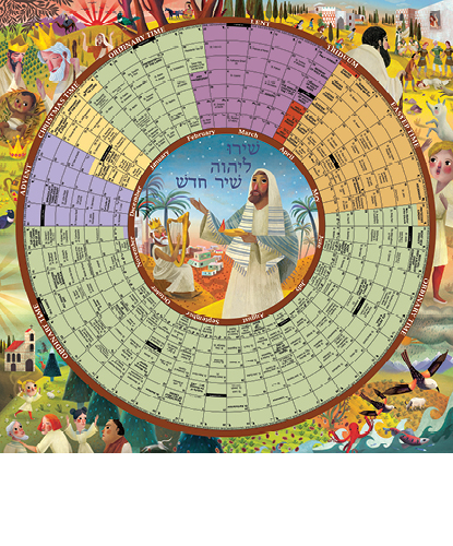 Year of Grace Liturgical Calendar 2027 Laminated Poster